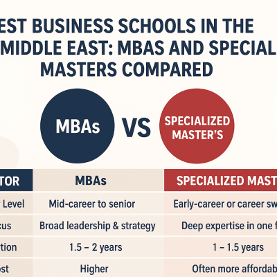 MBAs vs Specialized Master