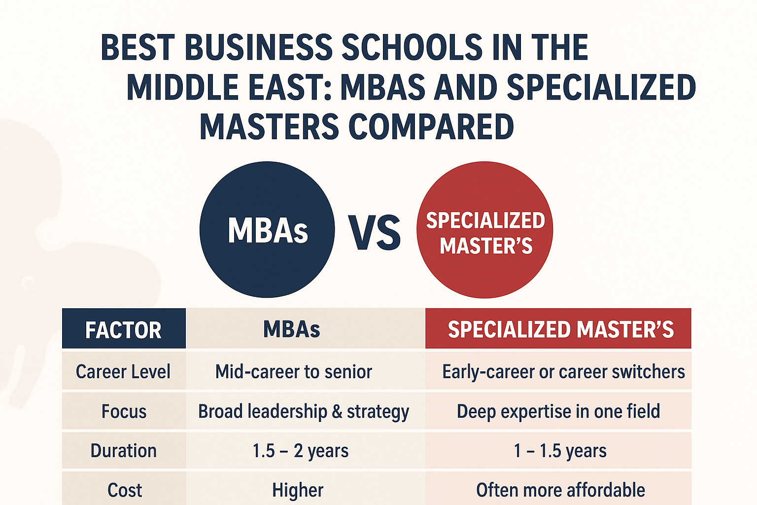 business-schools-in-the-middle-east