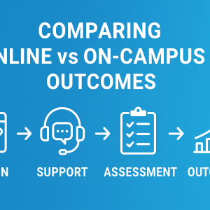 Comparing Online vs On-Campus Outcomes