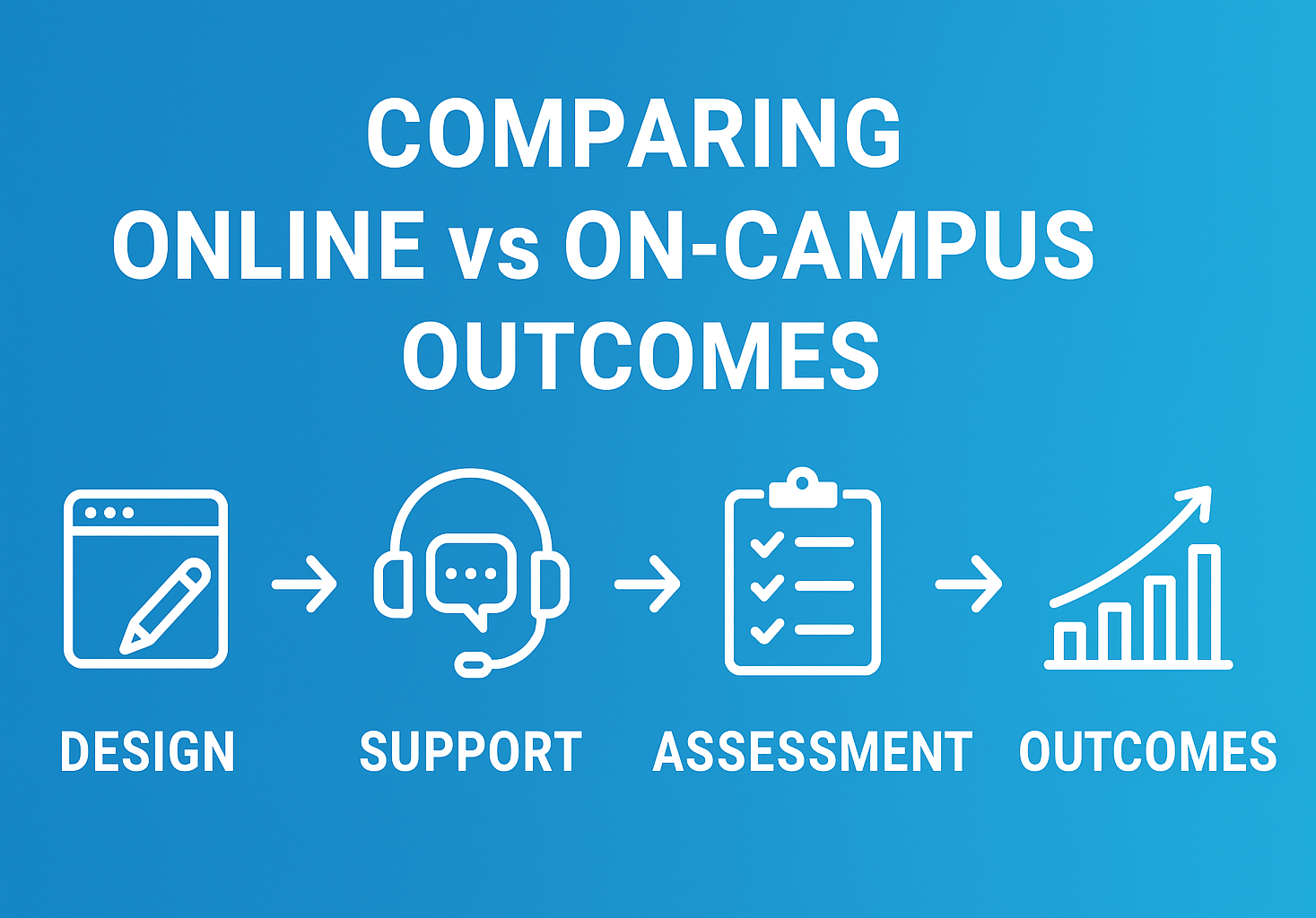 comparing-online-vs-on-campus-outcomes
