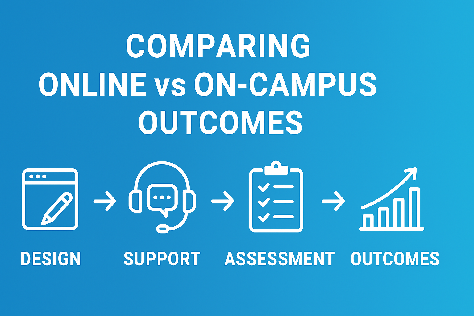 comparing-online-vs-on-campus-outcomes