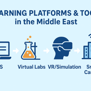 Learning Platforms & Tools in the Middle East