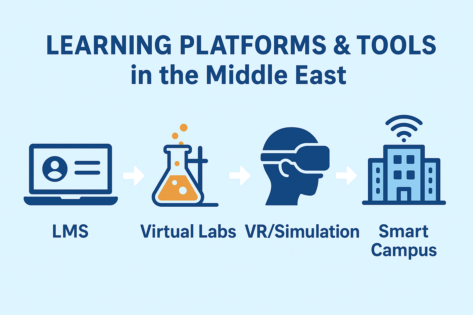learning-platforms-tools-in-the-middle-east